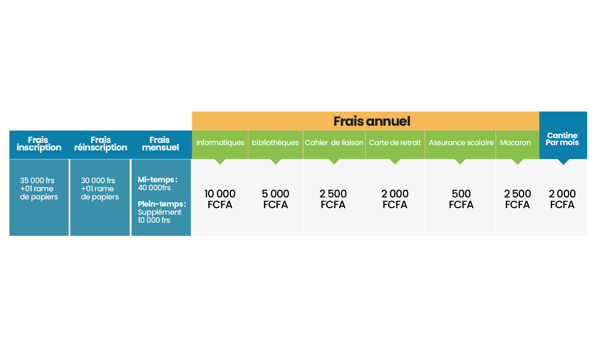 Préscolaire