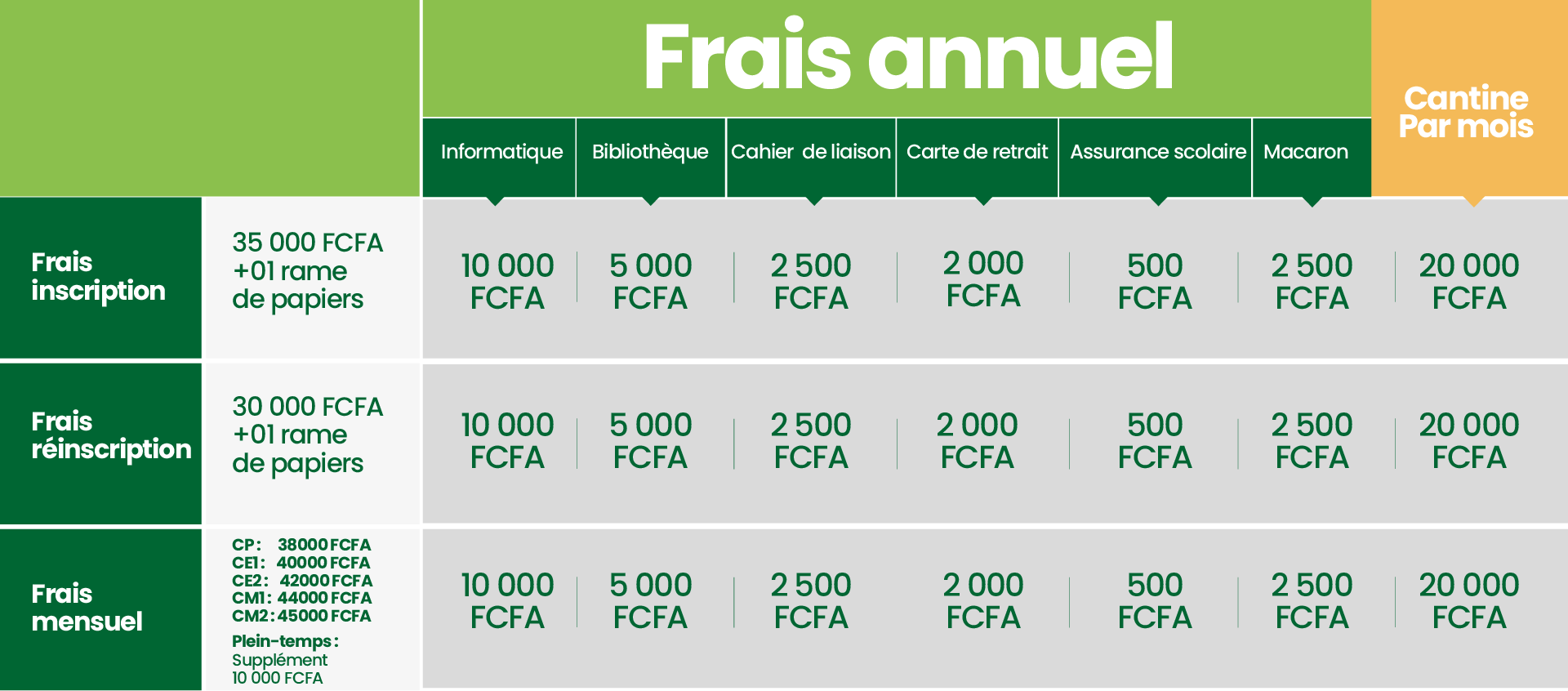 Primaire